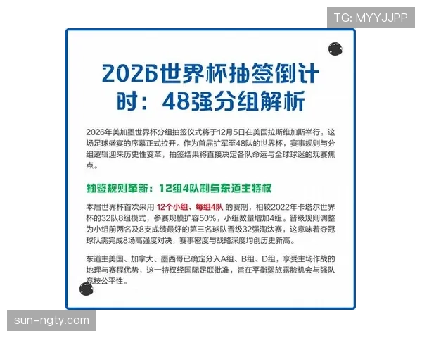 2026世界杯48强赛制详解：12个小组如何晋级32强淘汰赛