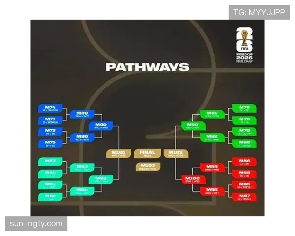 2026世界杯48队12小组赛制怎么分组和出线规则