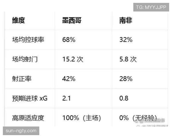 南非队2026世界杯预选赛赛程分析及出线前景预测 南非队2026世界杯预选赛赛程分析及出线前景预测