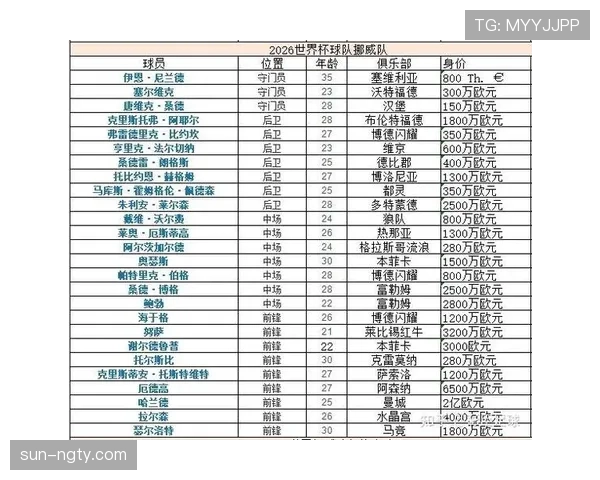 2026世界杯I组最终排名预测分析