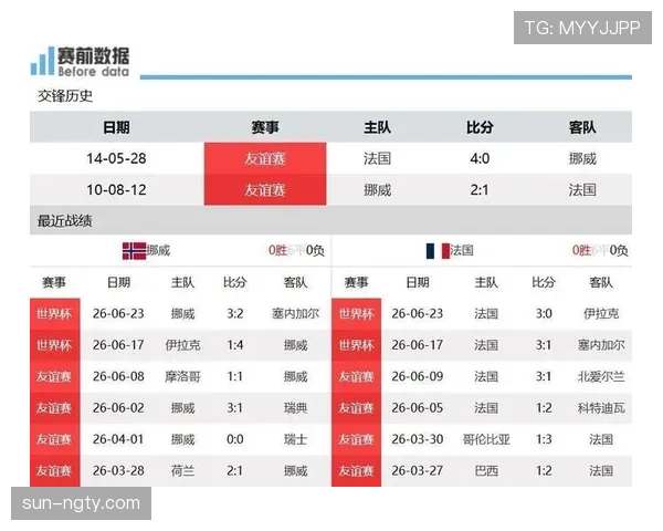 世界杯I组末轮双赛结果:法国胜挪威,塞内加尔胜伊拉克 世界杯I组末轮双赛结果:法国胜挪威,塞内加尔胜伊拉克