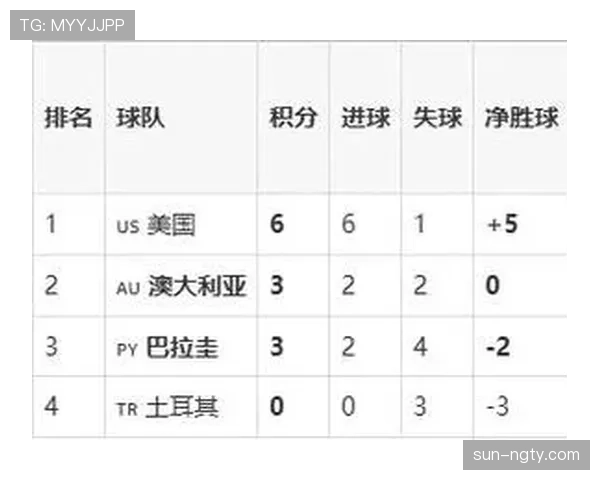 巴拉圭D组防守数据:末轮零封澳大利亚守住资格 巴拉圭D组防守数据:末轮零封澳大利亚守住资格